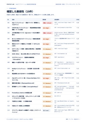 診断報告書 6ページ目：脆弱性一覧